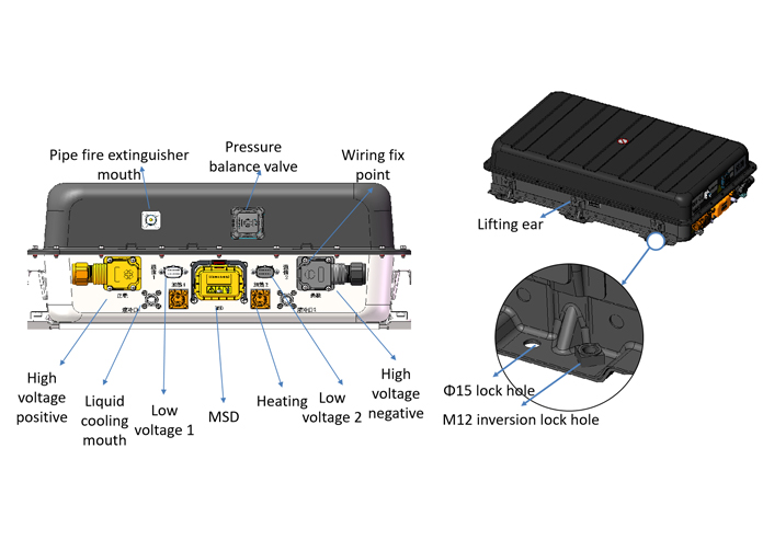 インターフェイス