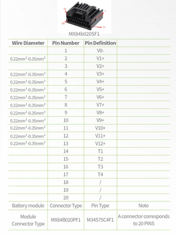 インターフェイスタイプ