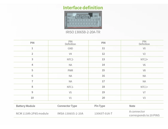インターフェイスタイプ