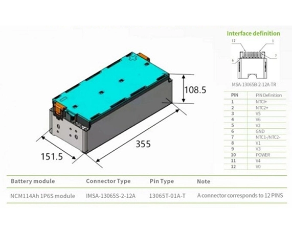 インターフェイスタイプ