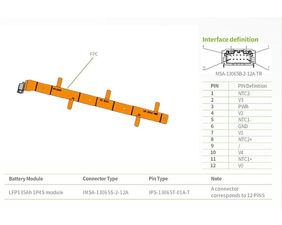 インターフェイスタイプ